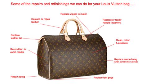 louis vuitton bag repair cost|louis vuitton repair price list.